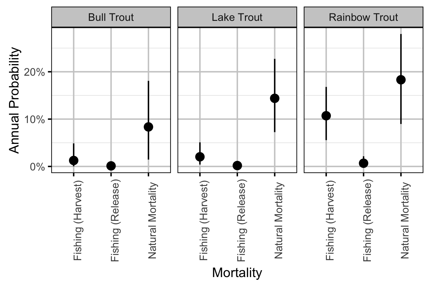 figures/mortality/mortality.png