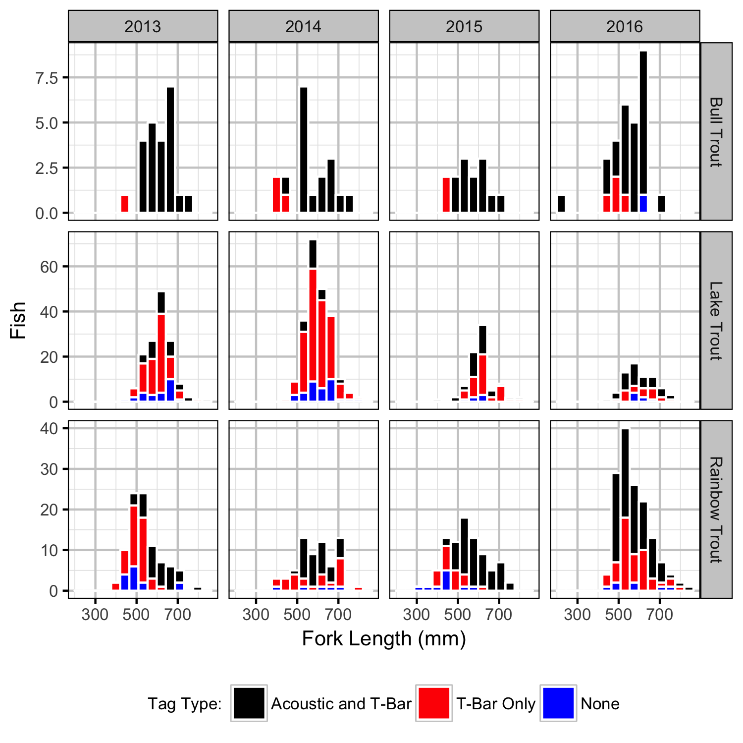 figures/capture/CaptureHistogram.png