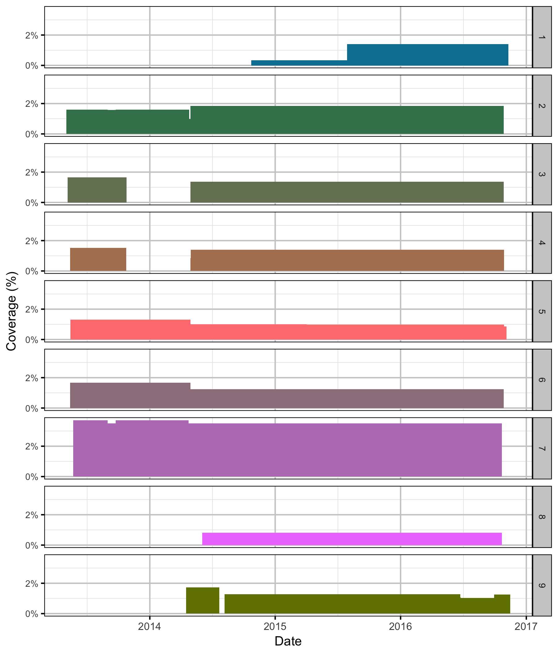 figures/coverage/ReceiverSpatialCoverage.png