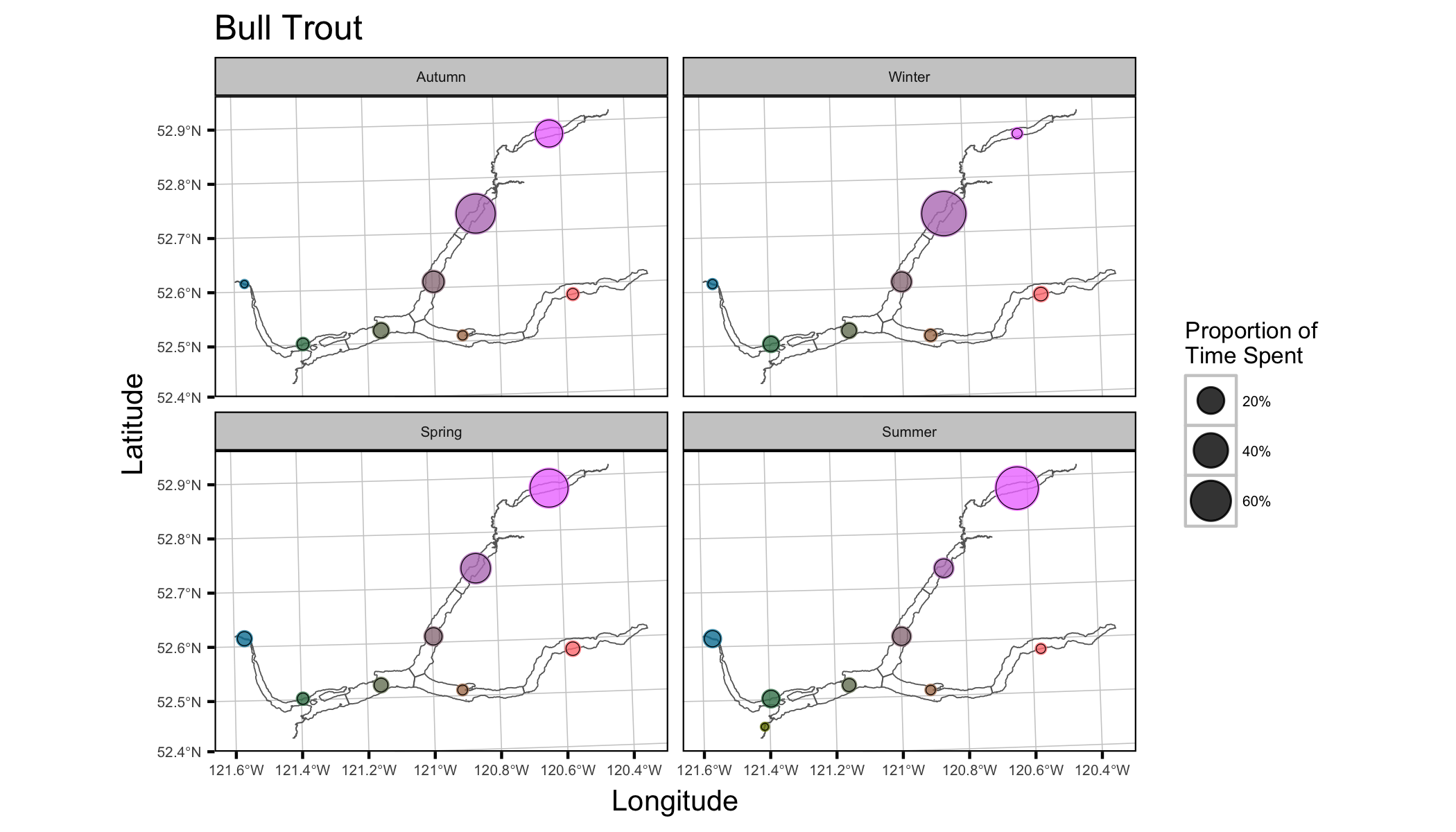 figures/movement/BullTrout.png