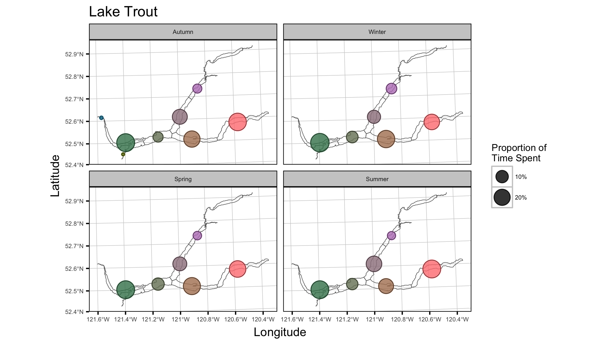 figures/movement/LakeTrout.png