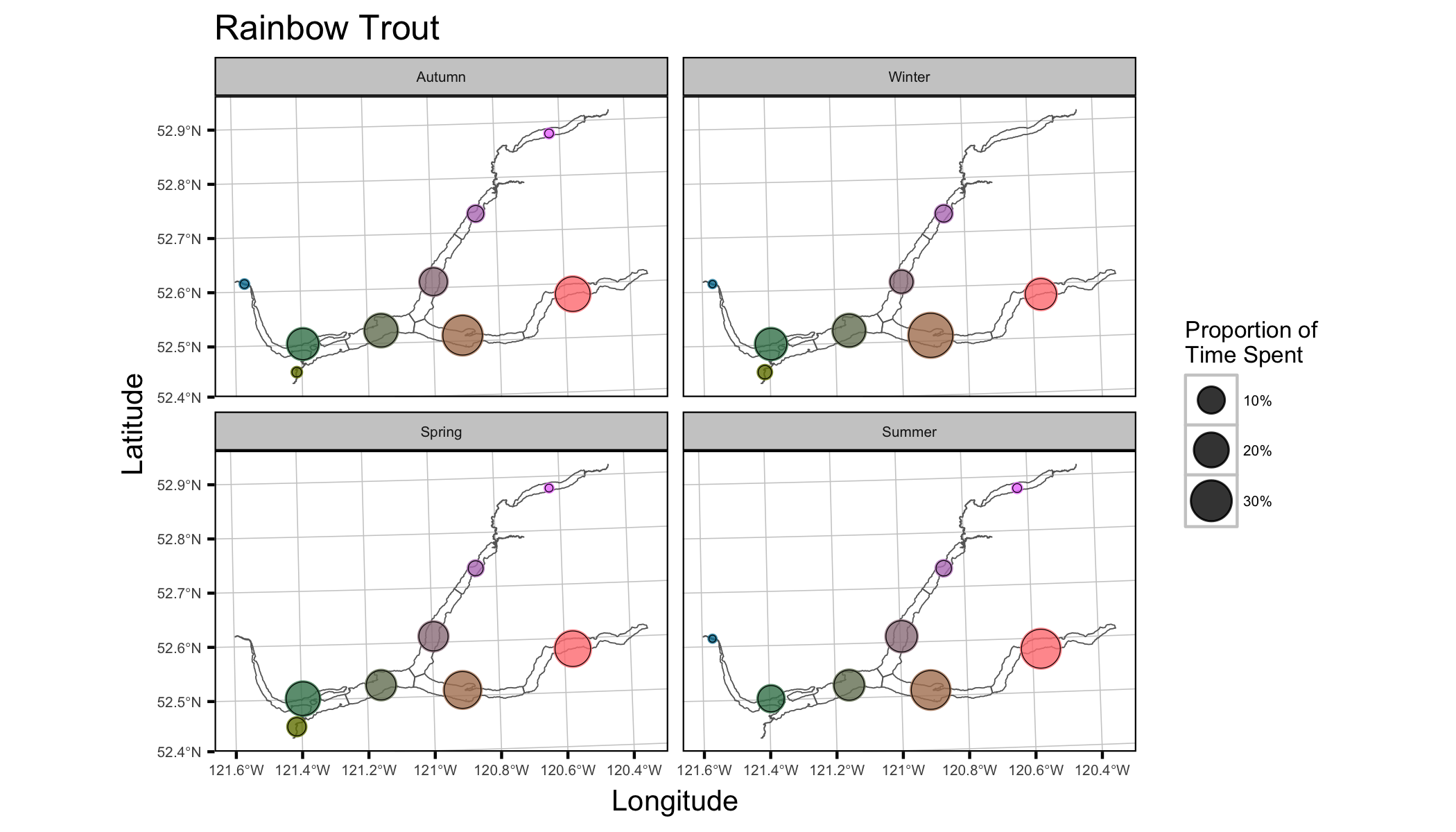 figures/movement/RainbowTrout.png