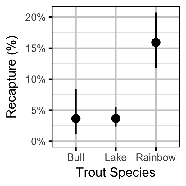 figures/survival/recapture.png