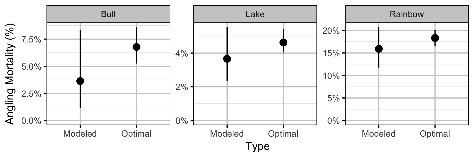 figures/yield/exploitation.png