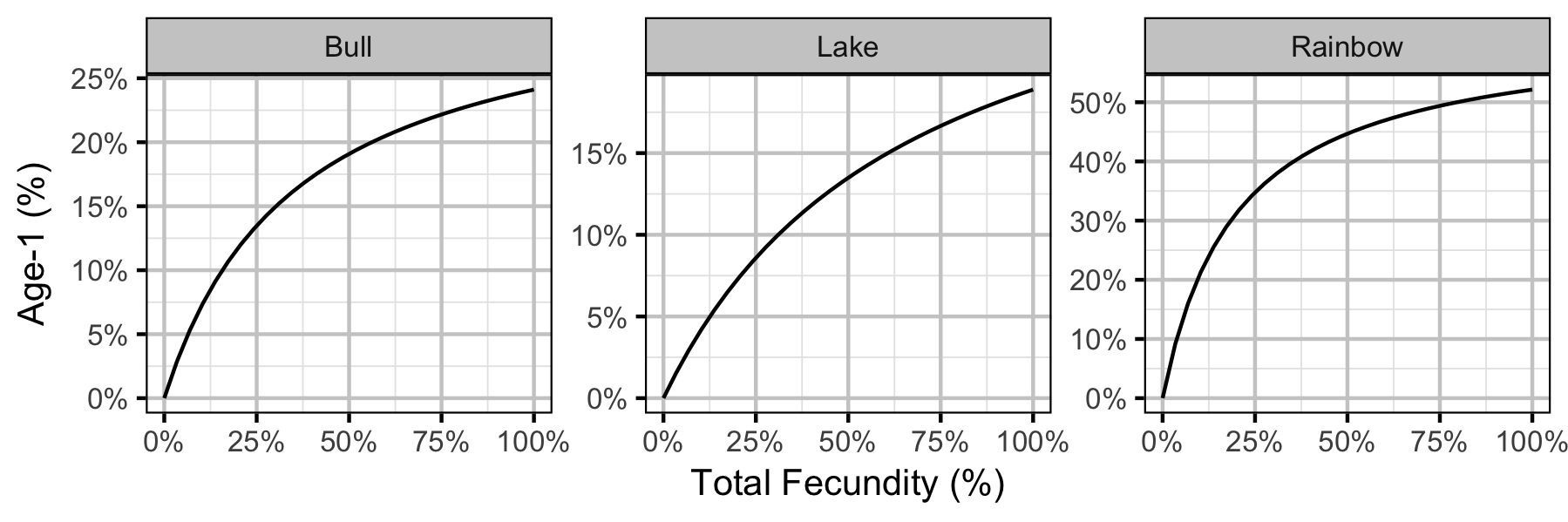 figures/yield/stock_recruit.png