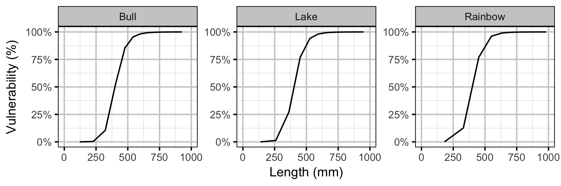 figures/yield/vulnerability_length.png