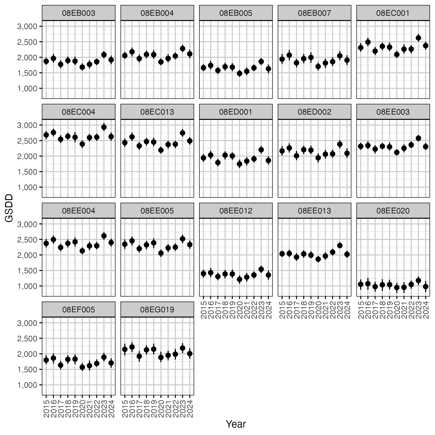 figures/temperature-air2stream/gsdd-annual-site.png