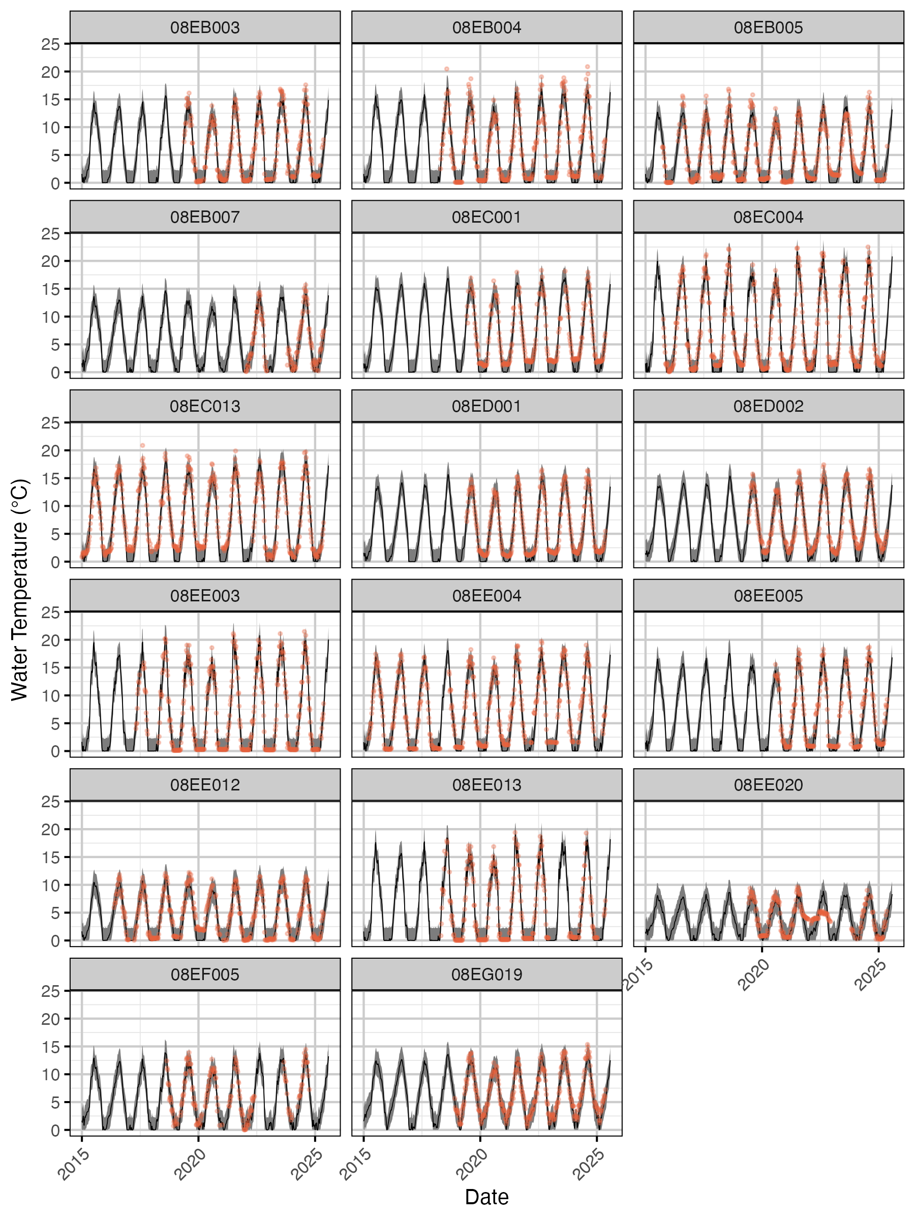 figures/temperature-air2stream/pred-water-temp.png