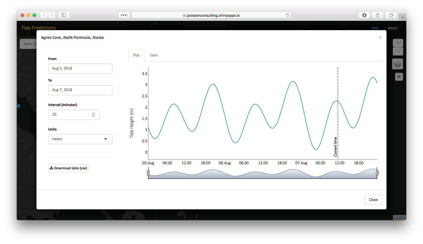 A screenshot of the tide heights window from the Tide Predictions shiny app