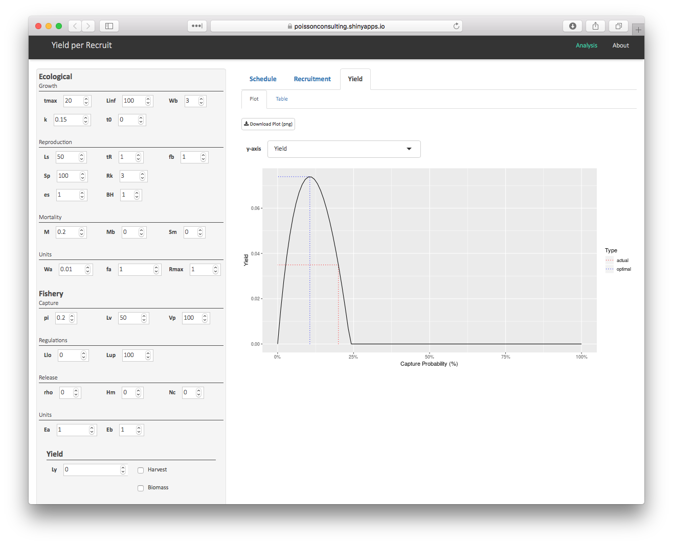 A screenshot of the yield from the Yield per Recruit shiny app