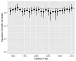 Boreal Caribou and Wood Bison Population Monitoring
