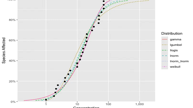 ssdtools: Open-Source Software for Water Quality Guidelines