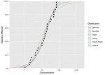 ssdtools: Open-Source Software for Water Quality Guidelines