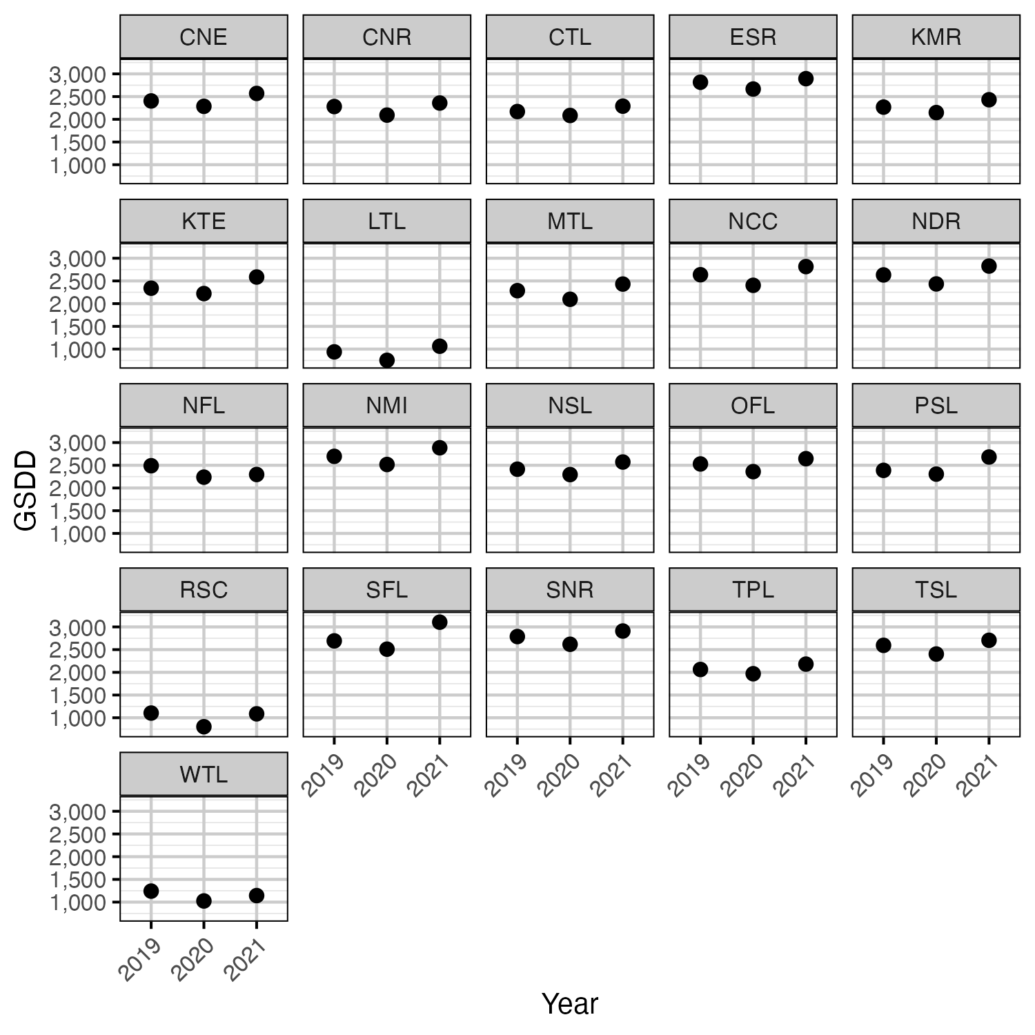 figures/temperature-air2stream/gsdd-annual-site.png