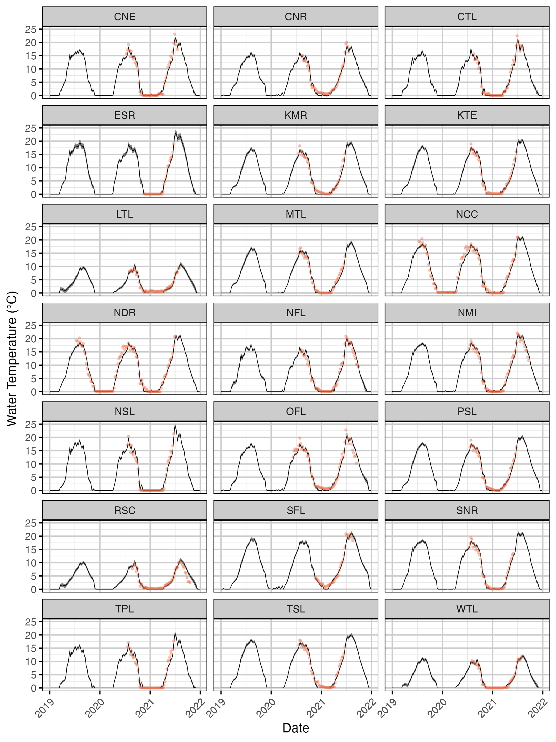 figures/temperature-air2stream/water-temp.png
